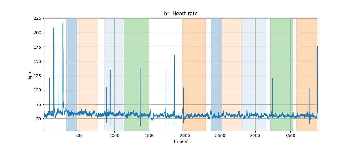 hr: Heart-rate