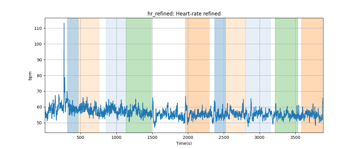 hr_refined: Heart-rate refined