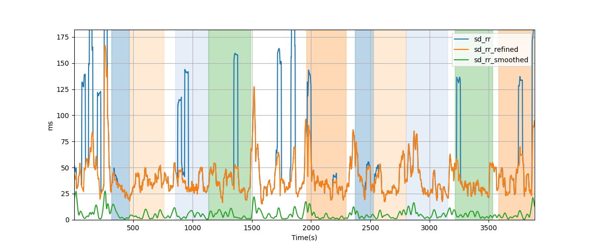 RR-interval variability over sliding windows - Overlay