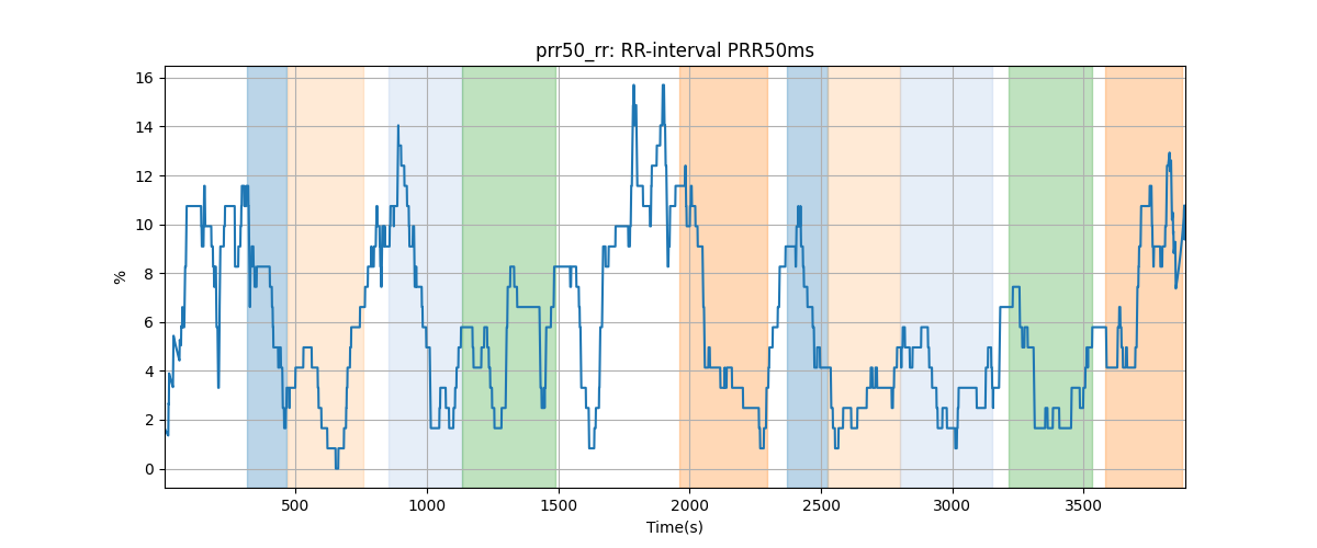 prr50_rr: RR-interval PRR50ms