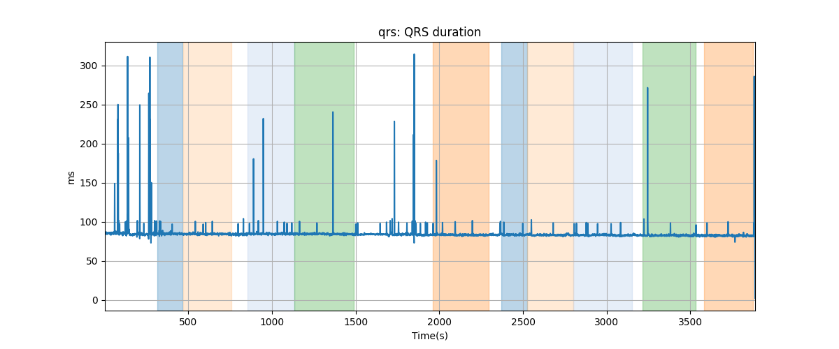 qrs: QRS duration