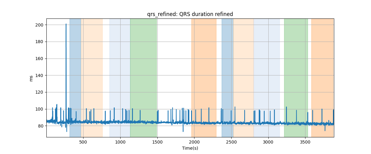 qrs_refined: QRS duration refined