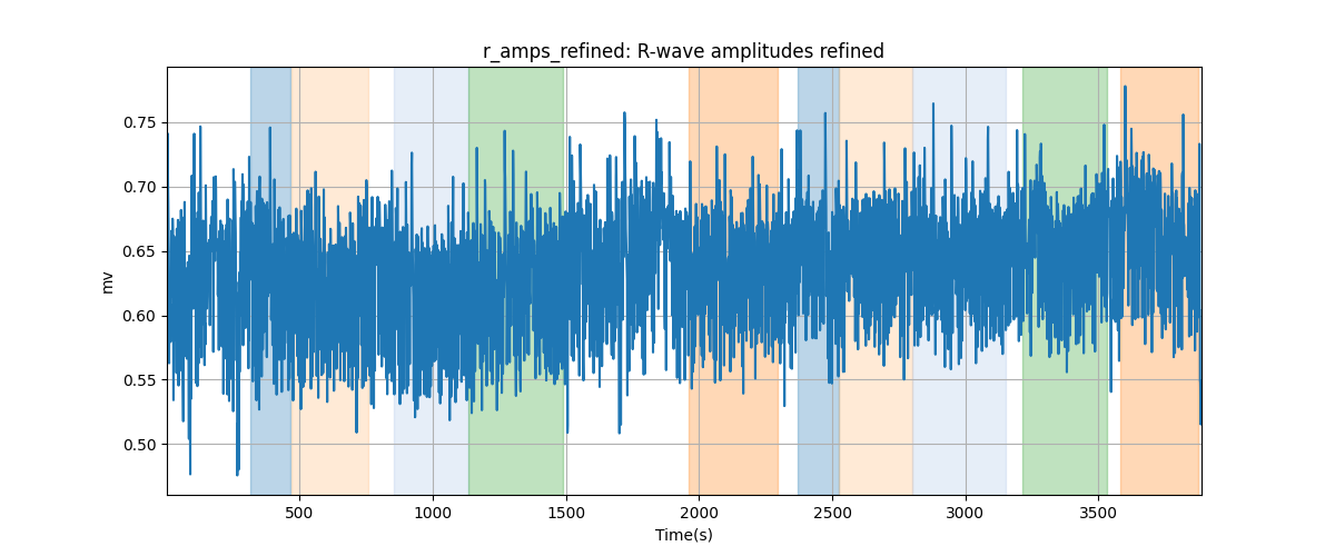 r_amps_refined: R-wave amplitudes refined