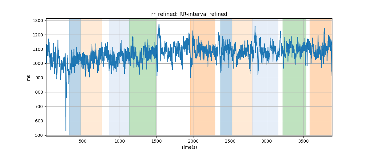 rr_refined: RR-interval refined