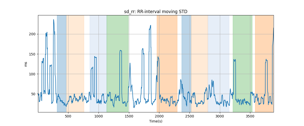 sd_rr: RR-interval moving STD