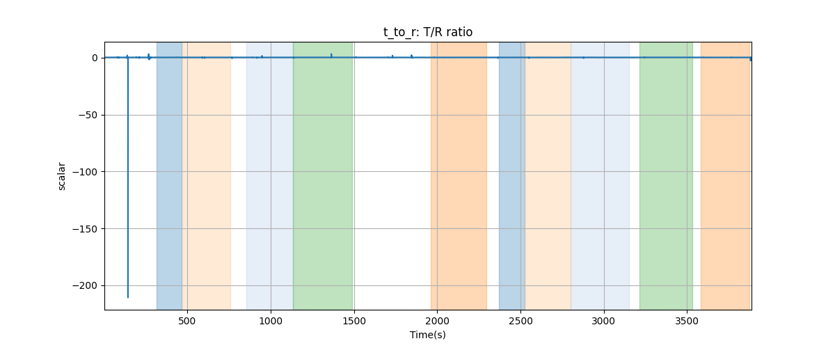 t_to_r: T/R ratio