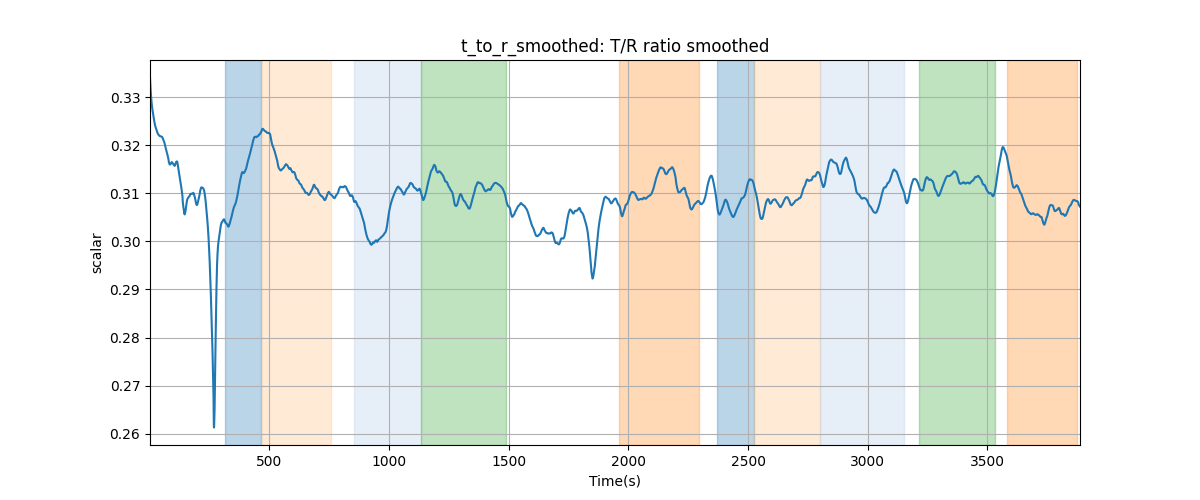 t_to_r_smoothed: T/R ratio smoothed