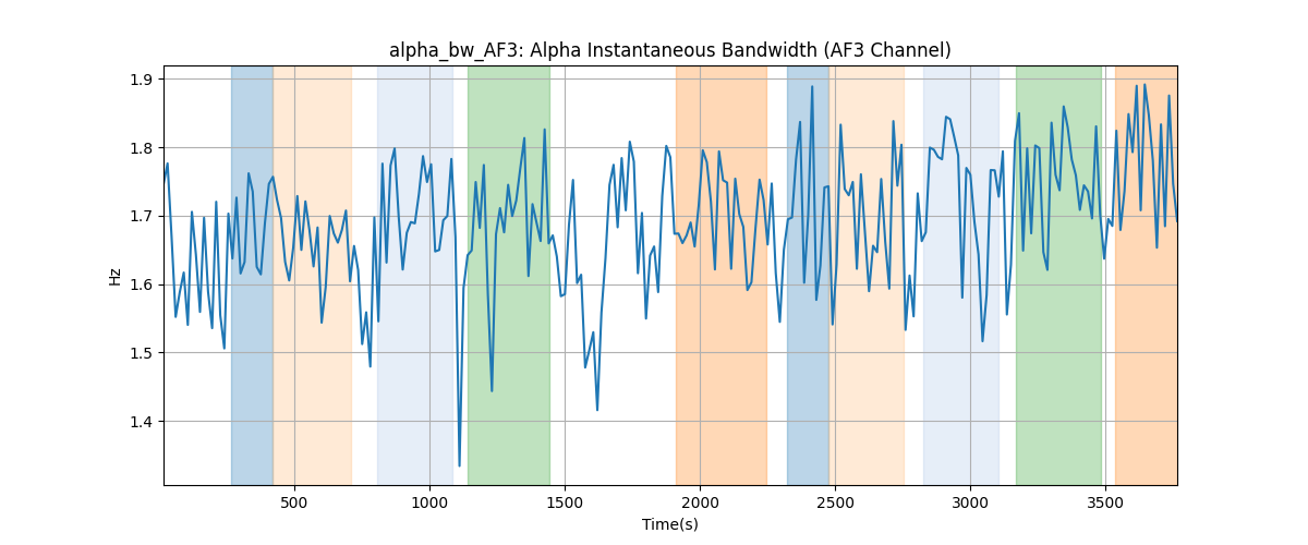 alpha_bw_AF3: Alpha Instantaneous Bandwidth (AF3 Channel)