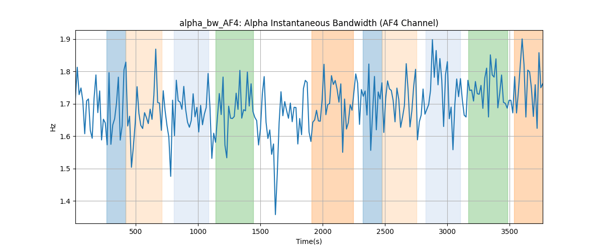 alpha_bw_AF4: Alpha Instantaneous Bandwidth (AF4 Channel)