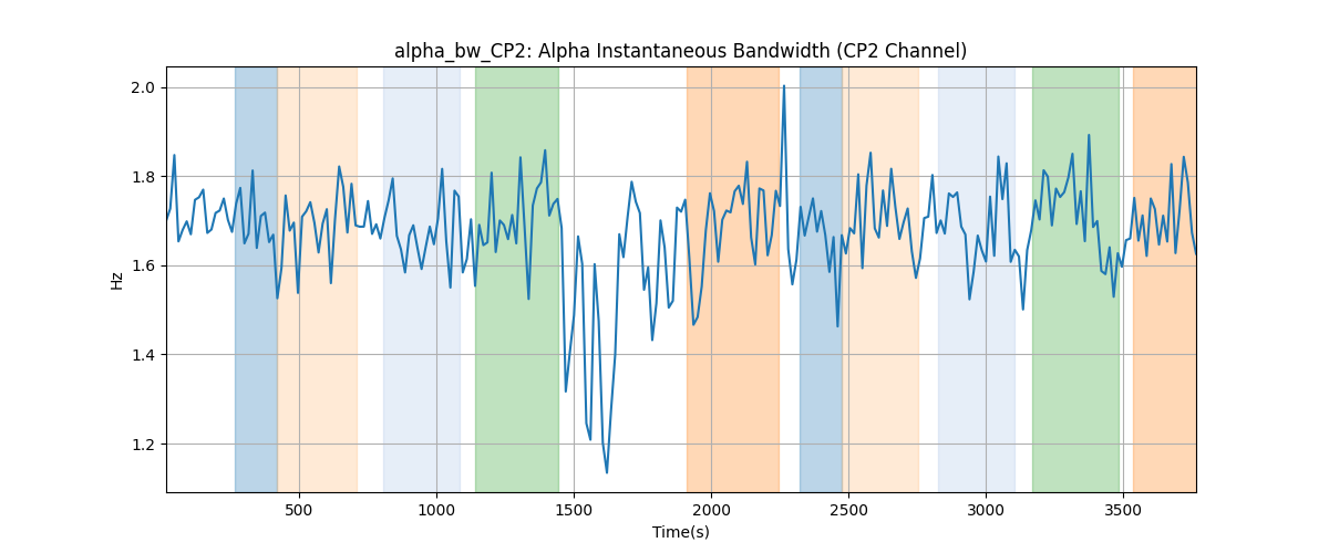 alpha_bw_CP2: Alpha Instantaneous Bandwidth (CP2 Channel)