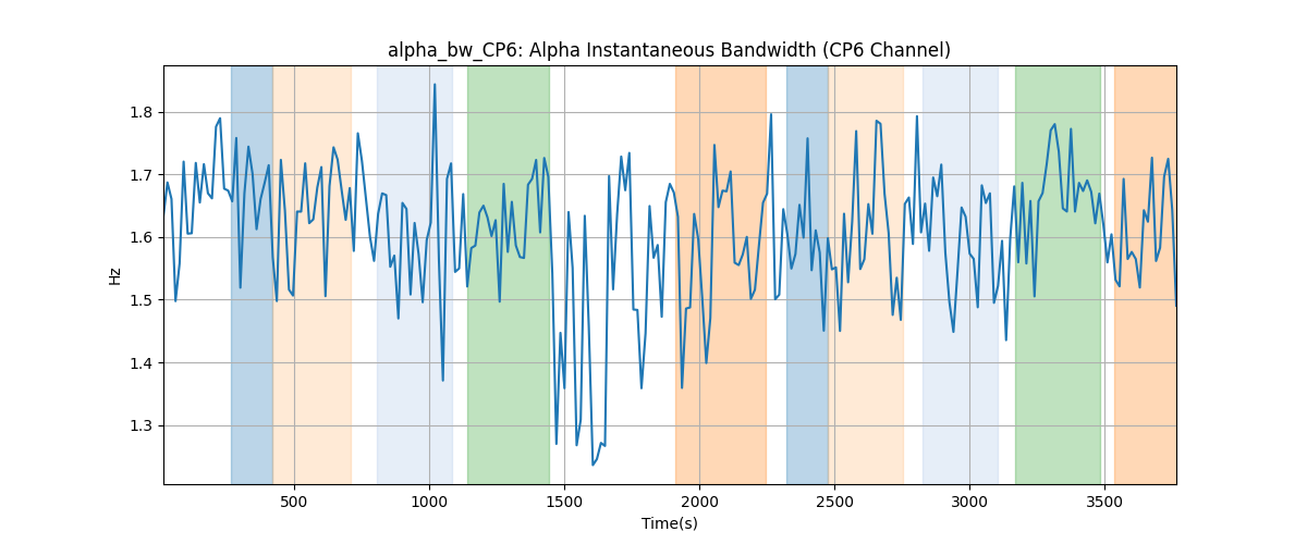 alpha_bw_CP6: Alpha Instantaneous Bandwidth (CP6 Channel)