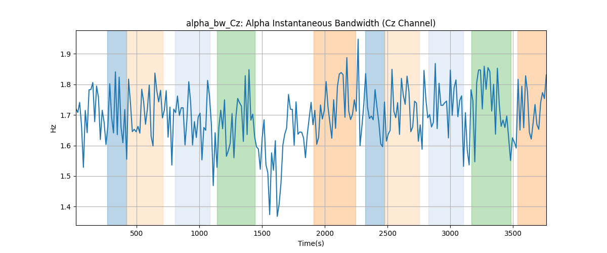 alpha_bw_Cz: Alpha Instantaneous Bandwidth (Cz Channel)