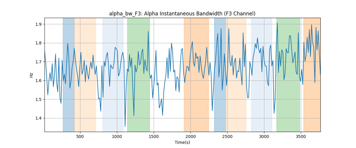 alpha_bw_F3: Alpha Instantaneous Bandwidth (F3 Channel)