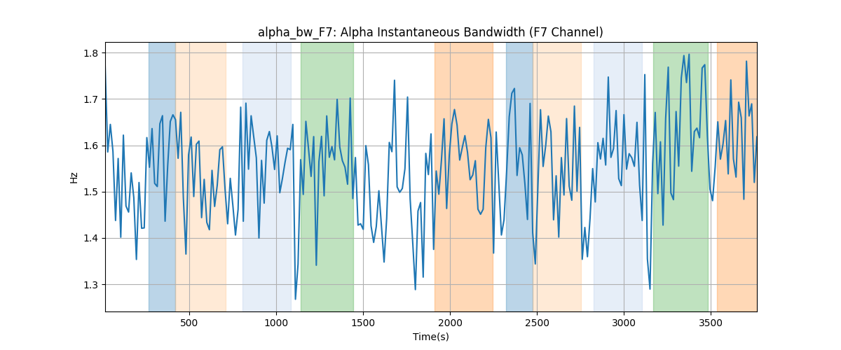 alpha_bw_F7: Alpha Instantaneous Bandwidth (F7 Channel)