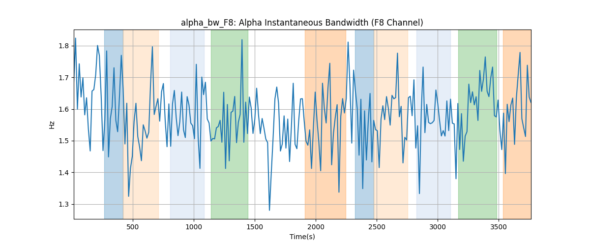 alpha_bw_F8: Alpha Instantaneous Bandwidth (F8 Channel)