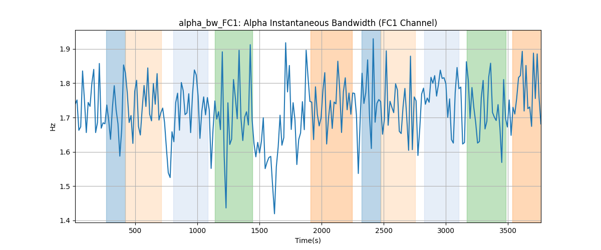 alpha_bw_FC1: Alpha Instantaneous Bandwidth (FC1 Channel)