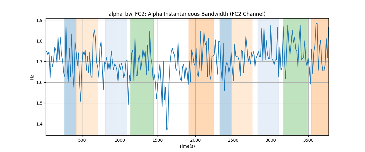 alpha_bw_FC2: Alpha Instantaneous Bandwidth (FC2 Channel)