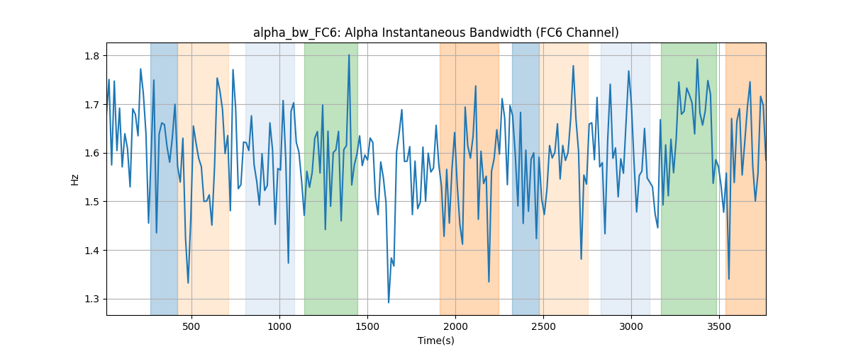 alpha_bw_FC6: Alpha Instantaneous Bandwidth (FC6 Channel)