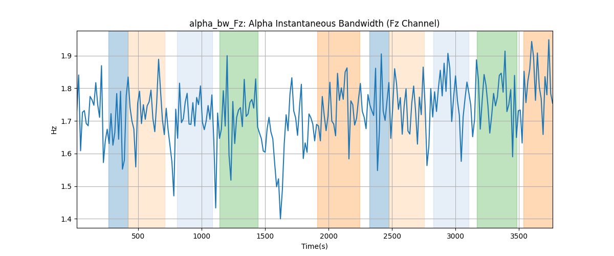 alpha_bw_Fz: Alpha Instantaneous Bandwidth (Fz Channel)