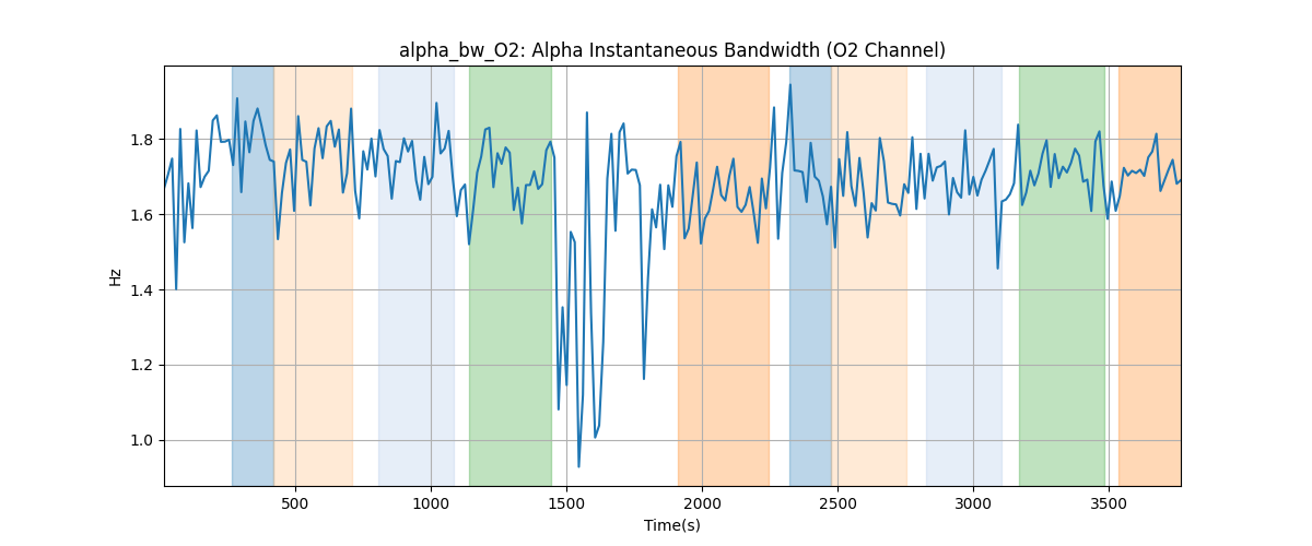 alpha_bw_O2: Alpha Instantaneous Bandwidth (O2 Channel)