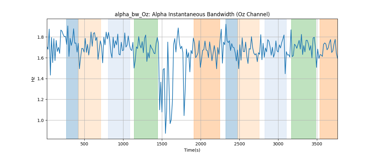 alpha_bw_Oz: Alpha Instantaneous Bandwidth (Oz Channel)