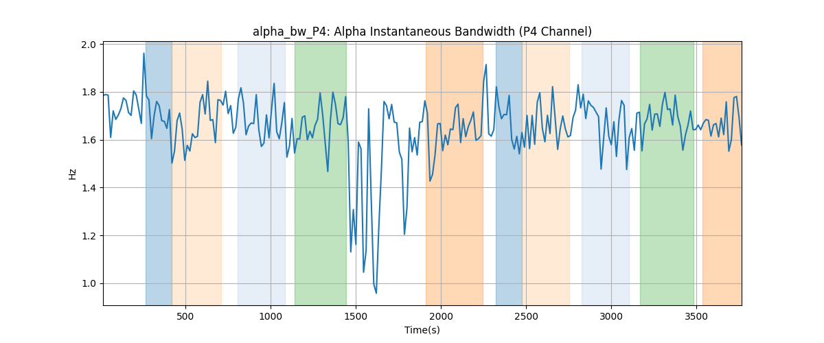 alpha_bw_P4: Alpha Instantaneous Bandwidth (P4 Channel)