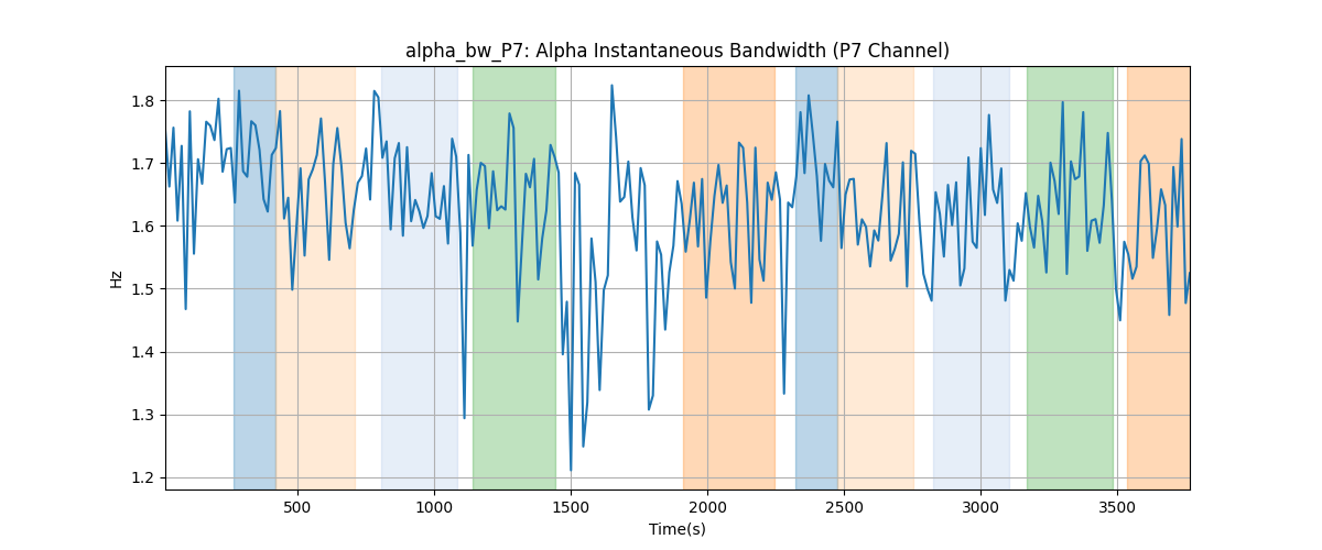 alpha_bw_P7: Alpha Instantaneous Bandwidth (P7 Channel)