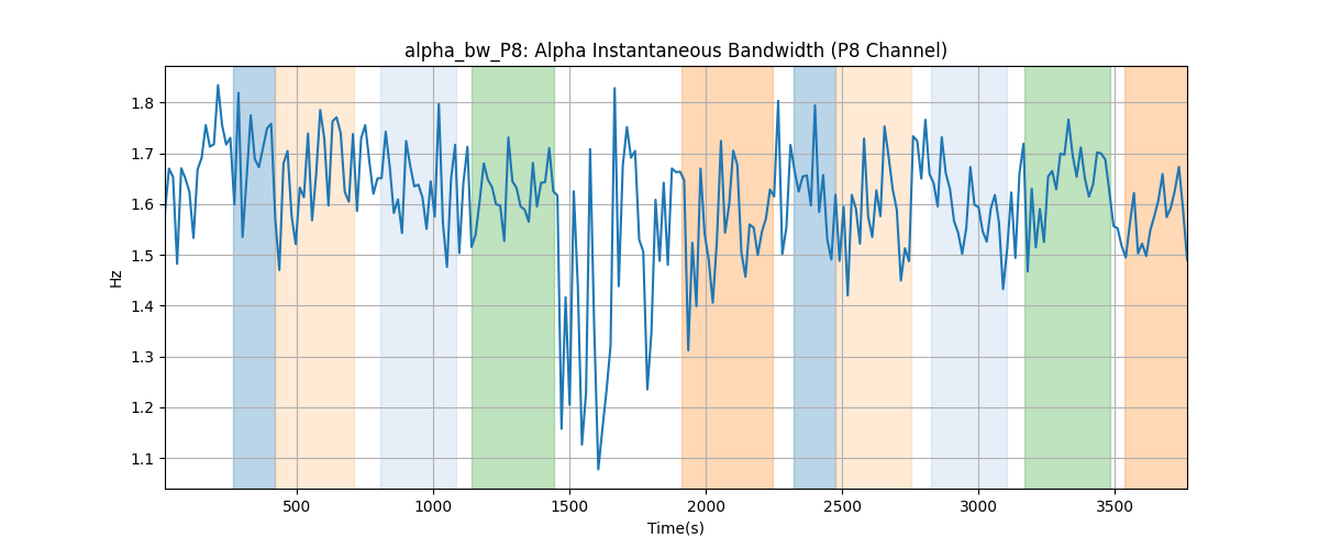 alpha_bw_P8: Alpha Instantaneous Bandwidth (P8 Channel)