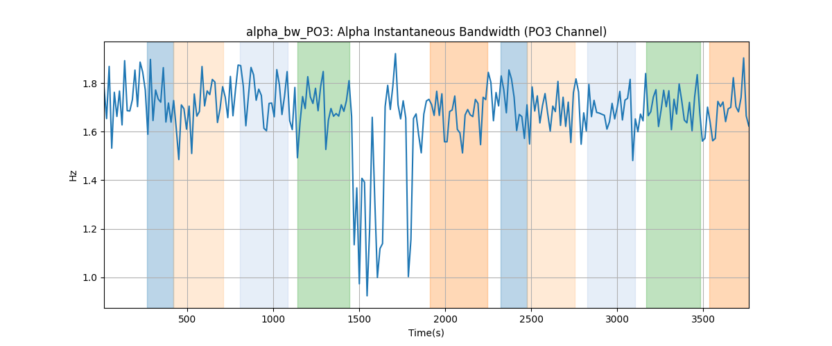 alpha_bw_PO3: Alpha Instantaneous Bandwidth (PO3 Channel)