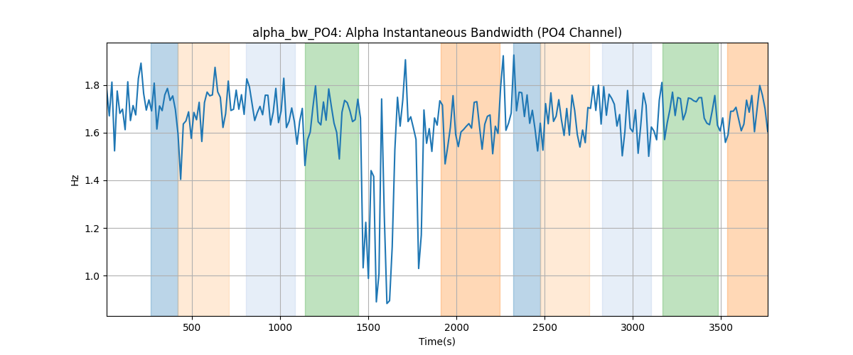 alpha_bw_PO4: Alpha Instantaneous Bandwidth (PO4 Channel)