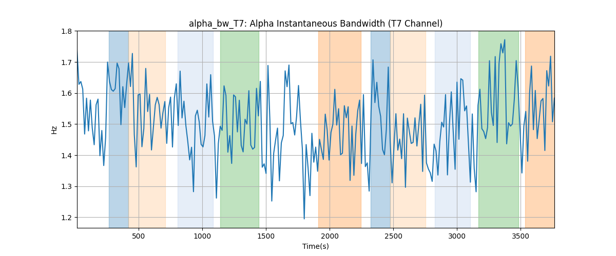 alpha_bw_T7: Alpha Instantaneous Bandwidth (T7 Channel)