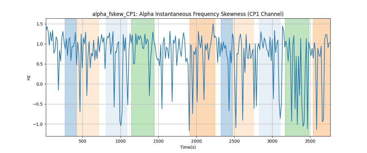 alpha_fskew_CP1: Alpha Instantaneous Frequency Skewness (CP1 Channel)