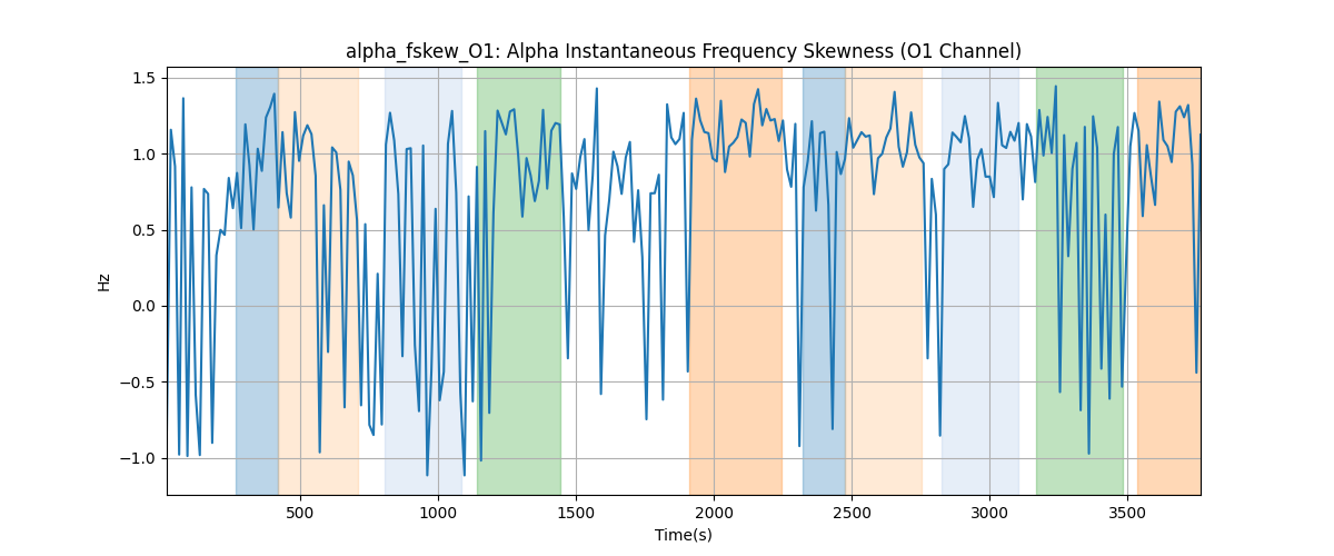 alpha_fskew_O1: Alpha Instantaneous Frequency Skewness (O1 Channel)