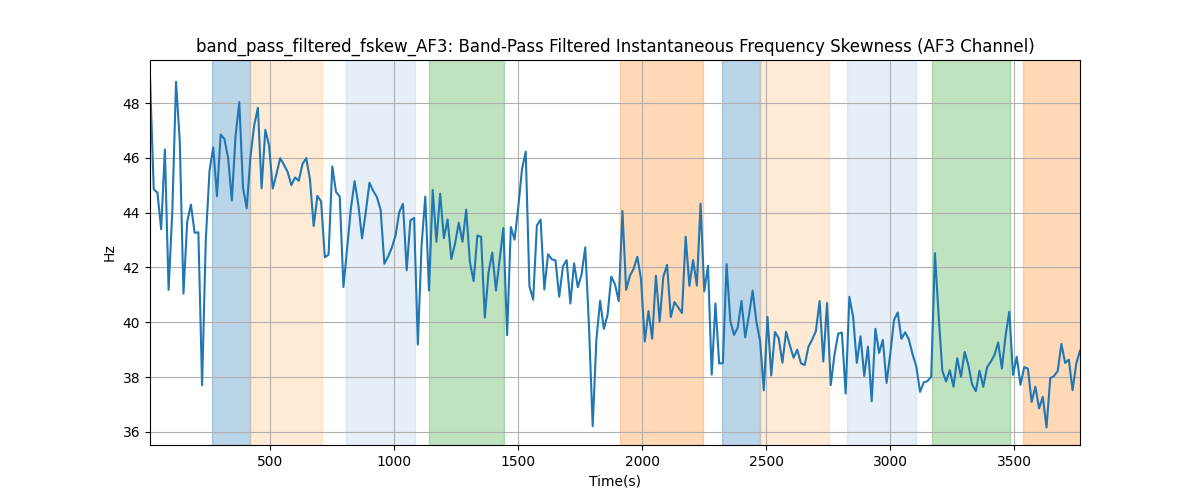 band_pass_filtered_fskew_AF3: Band-Pass Filtered Instantaneous Frequency Skewness (AF3 Channel)