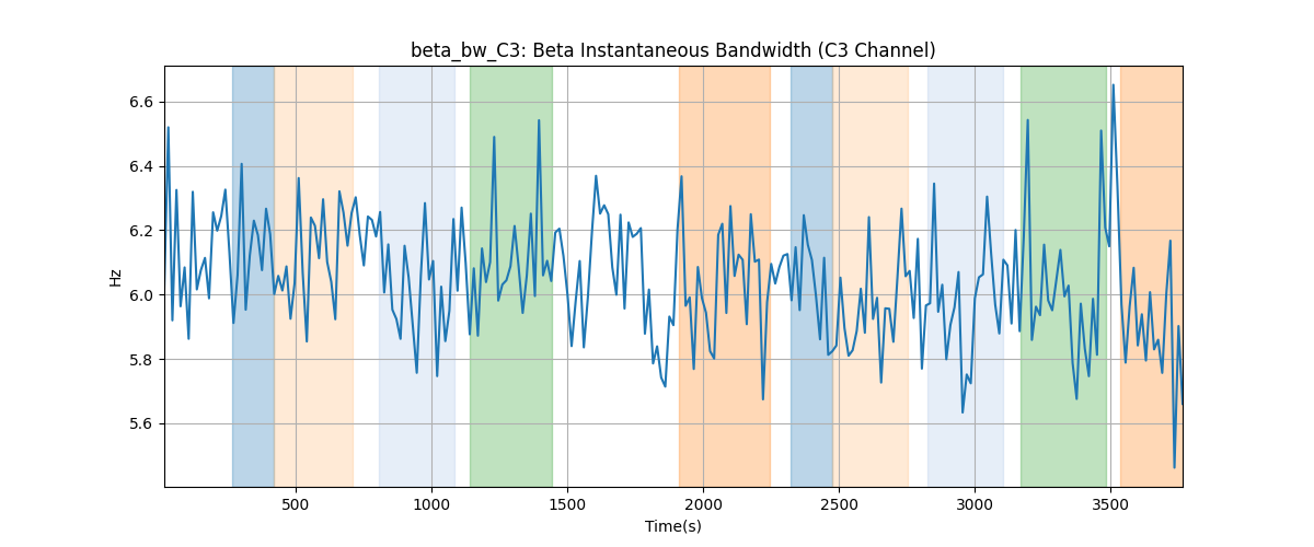 beta_bw_C3: Beta Instantaneous Bandwidth (C3 Channel)