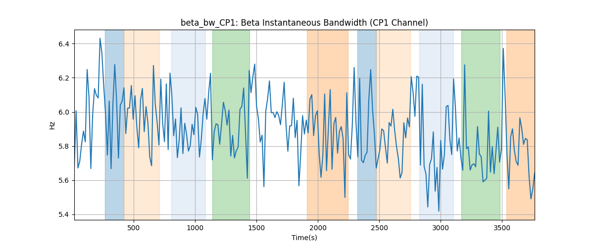 beta_bw_CP1: Beta Instantaneous Bandwidth (CP1 Channel)