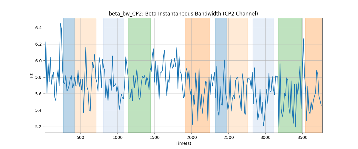 beta_bw_CP2: Beta Instantaneous Bandwidth (CP2 Channel)