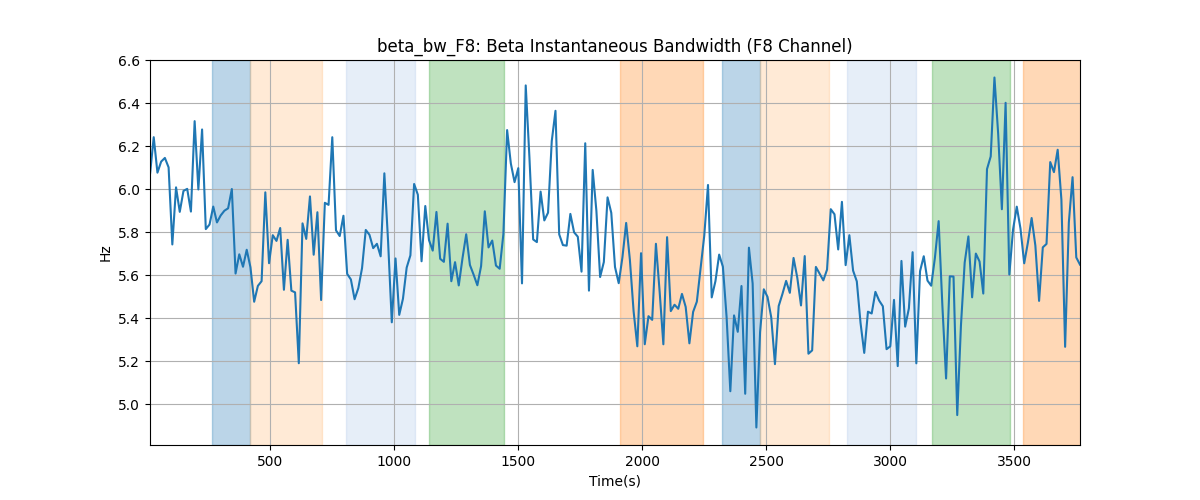 beta_bw_F8: Beta Instantaneous Bandwidth (F8 Channel)