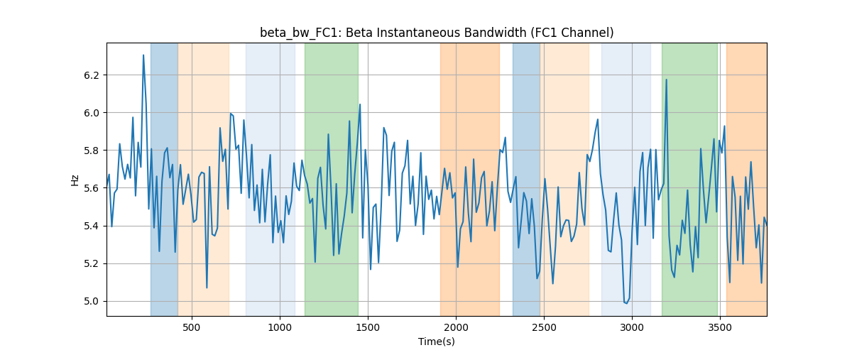 beta_bw_FC1: Beta Instantaneous Bandwidth (FC1 Channel)