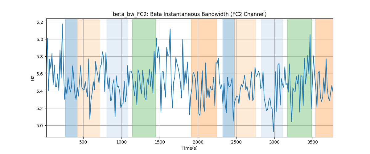 beta_bw_FC2: Beta Instantaneous Bandwidth (FC2 Channel)