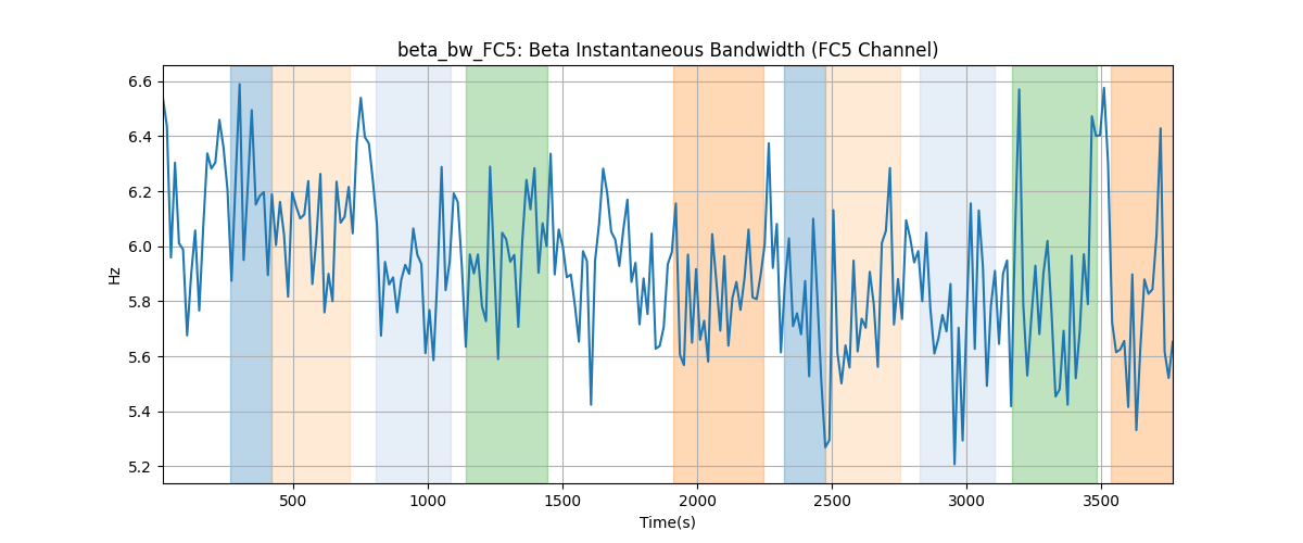 beta_bw_FC5: Beta Instantaneous Bandwidth (FC5 Channel)