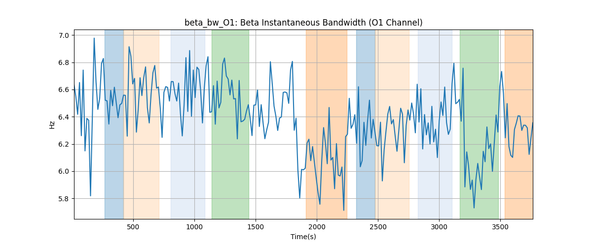 beta_bw_O1: Beta Instantaneous Bandwidth (O1 Channel)