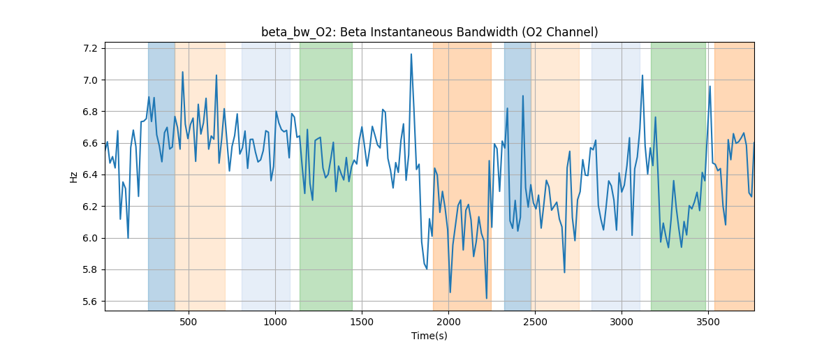 beta_bw_O2: Beta Instantaneous Bandwidth (O2 Channel)