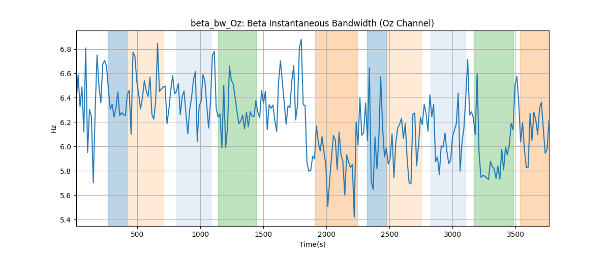 beta_bw_Oz: Beta Instantaneous Bandwidth (Oz Channel)