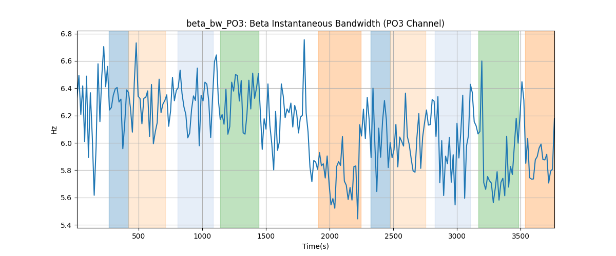 beta_bw_PO3: Beta Instantaneous Bandwidth (PO3 Channel)