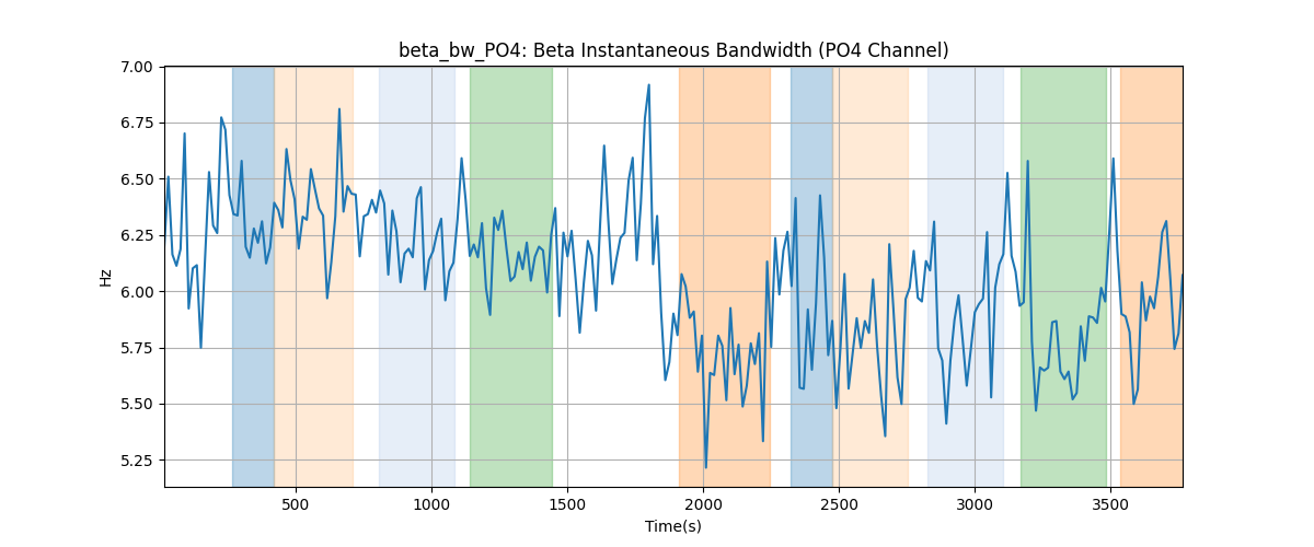 beta_bw_PO4: Beta Instantaneous Bandwidth (PO4 Channel)