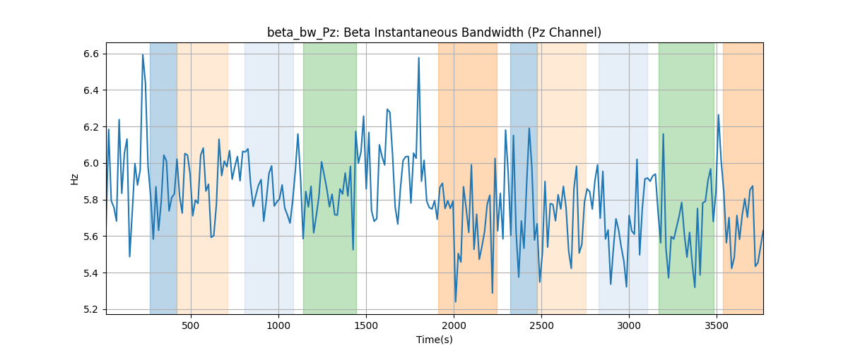 beta_bw_Pz: Beta Instantaneous Bandwidth (Pz Channel)