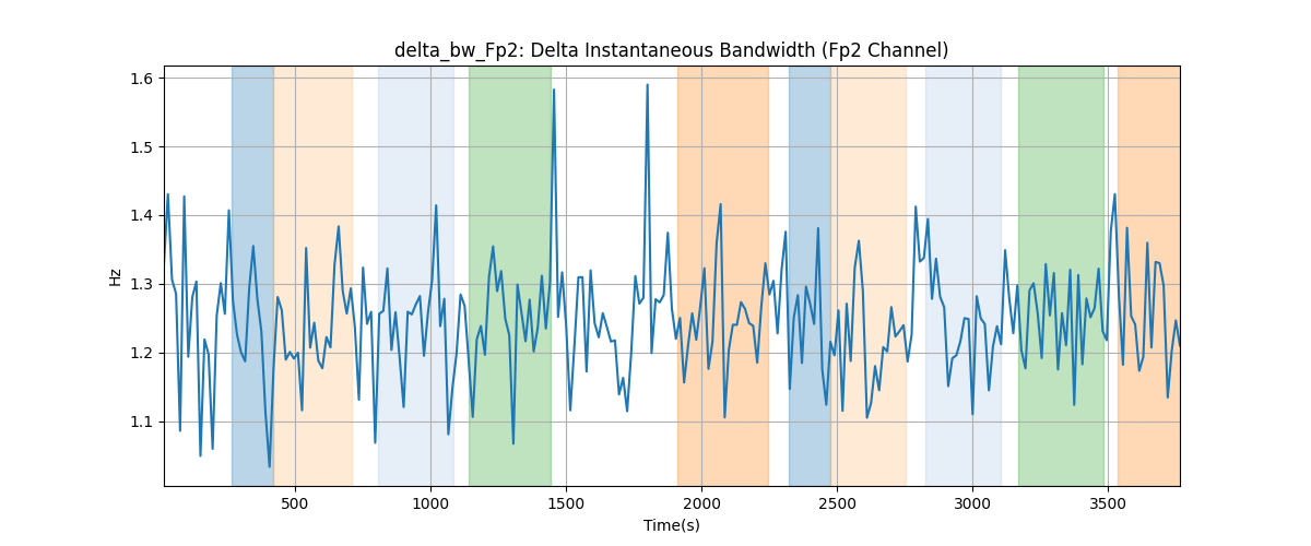 delta_bw_Fp2: Delta Instantaneous Bandwidth (Fp2 Channel)