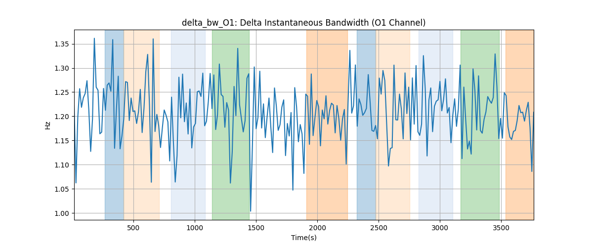 delta_bw_O1: Delta Instantaneous Bandwidth (O1 Channel)