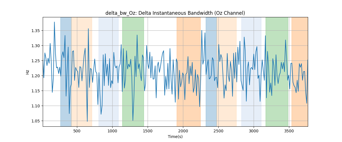 delta_bw_Oz: Delta Instantaneous Bandwidth (Oz Channel)